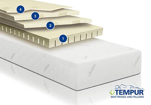 Ортопедический матрас Tempur Sensation 21 см